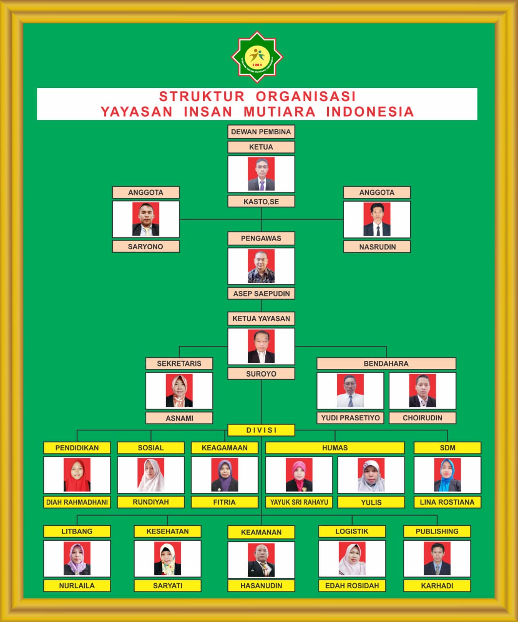 Acara santunan rutin pekanan untuk 20 adik2 yatim